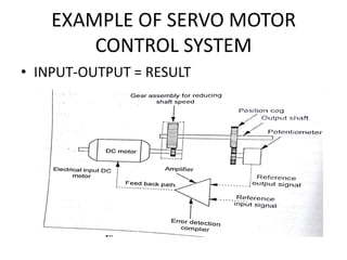 EXAMPLE OF SERVO MOTOR
CONTROL SYSTEM
• INPUT-OUTPUT = RESULT
 