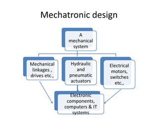 Mechatronic design
A
mechanical
system
Mechanical
linkages ,
drives etc.,
Hydraulic
and
pneumatic
actuators
Electronic
components,
computers & IT
systems
Electrical
motors,
switches
etc.,
 