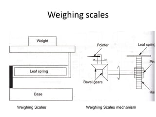 Weighing scales
Weighing Scales Weighing Scales mechanism
 