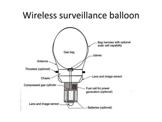 Wireless surveillance balloon
 
