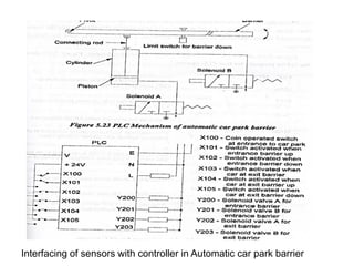Interfacing of sensors with controller in Automatic car park barrier
 
