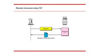 Unit-5 - Application Layer for computer networks ece | PPTX
