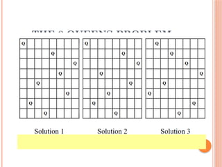 Unit-5-Backtracking-B&B.pptx in Design and Anlysis of Algorithms | PPTX