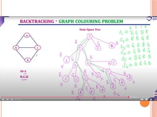 Unit-5-Backtracking-B&B.pptx in Design and Anlysis of Algorithms | PPTX