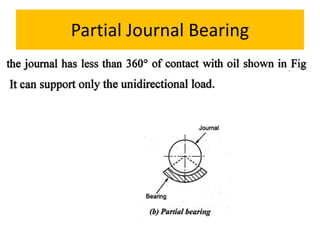 UNIT-5-BEARINGS AND ENGINE COMPONENTS.pptx