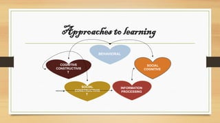 The Learning Approach UNIT-5-BEHAVIORAL-LEARNING-THEORIES-AND-APPROACHES-TO-LEARNING.pptx