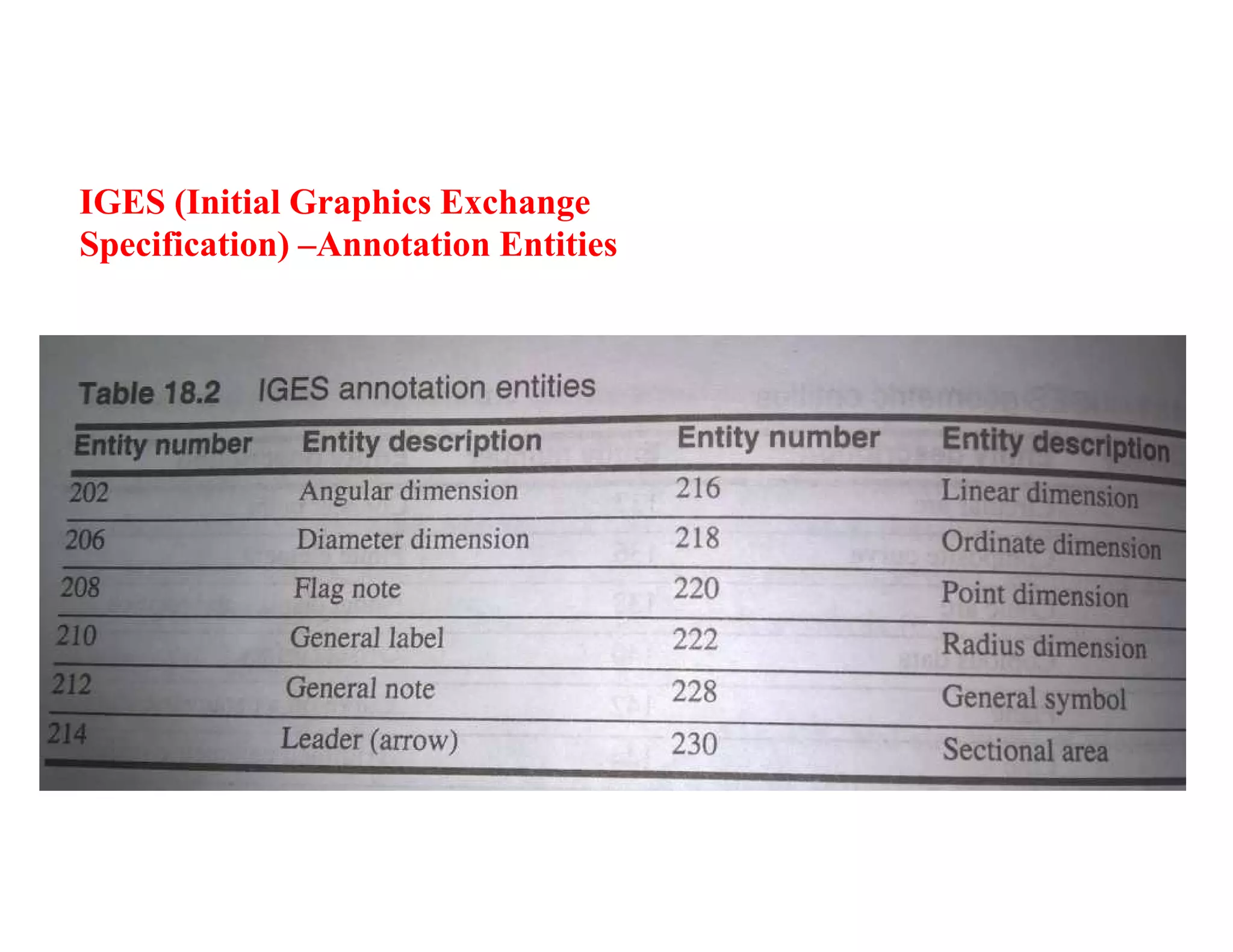 IGES (Initial Graphics Exchange
Specification) –Annotation Entities
 