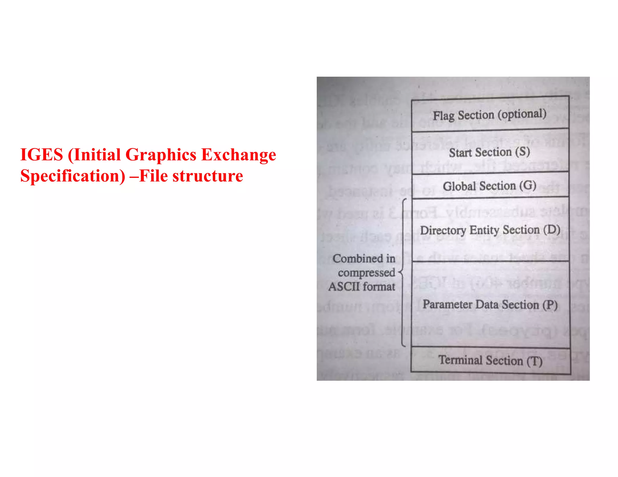 IGES (Initial Graphics Exchange
Specification) –File structure
 