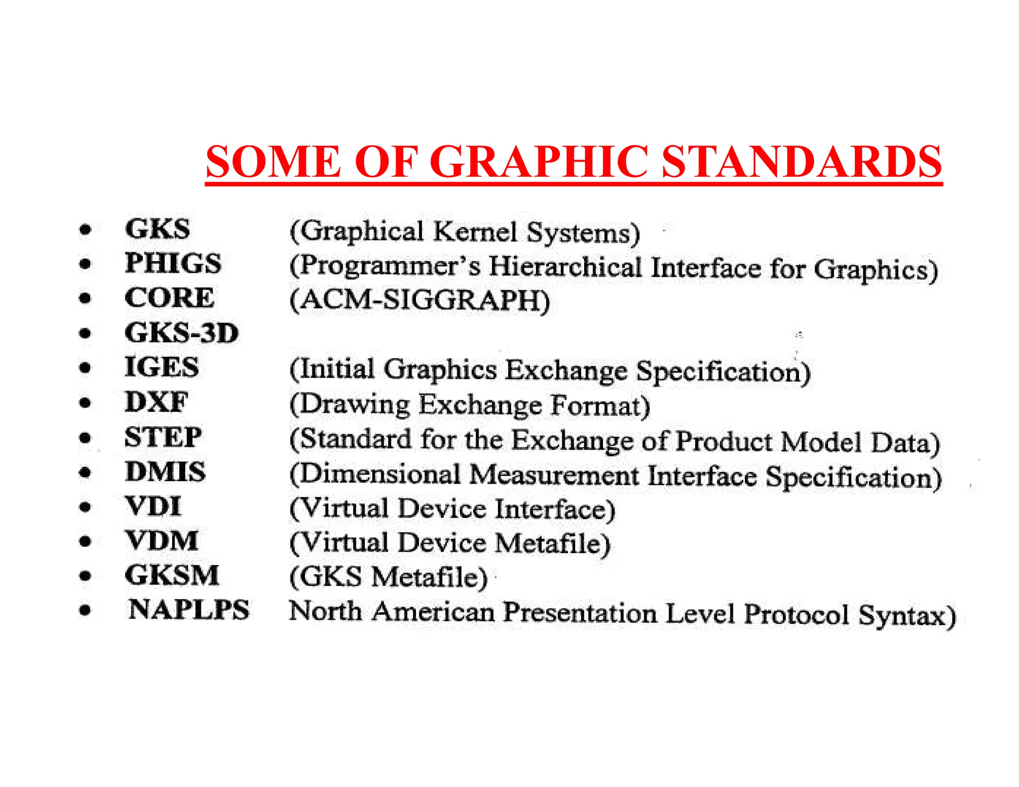 SOME OF GRAPHIC STANDARDS
 