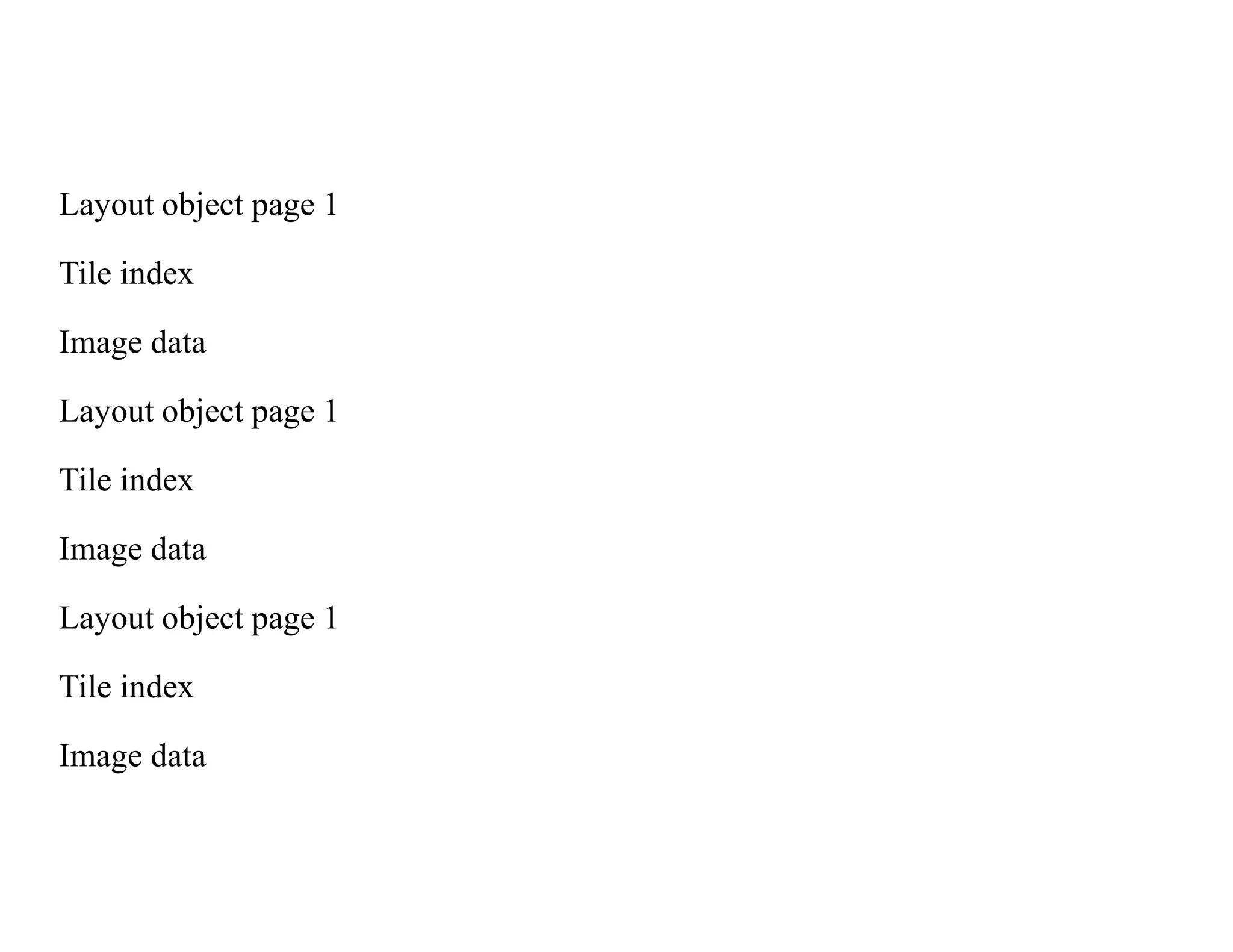 Layout object page 1
Tile index
Image data
Layout object page 1
Tile index
Image data
Layout object page 1
Tile index
Image data
 