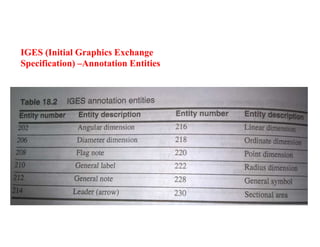 IGES (Initial Graphics Exchange
Specification) –Annotation Entities
 