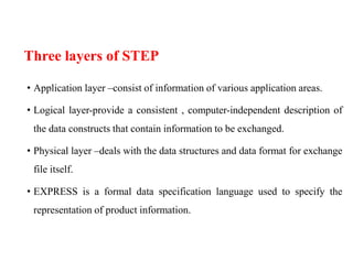 Three layers of STEP
• Application layer –consist of information of various application areas.
• Logical layer-provide a consistent , computer-independent description of
the data constructs that contain information to be exchanged.
• Physical layer –deals with the data structures and data format for exchange
file itself.
• EXPRESS is a formal data specification language used to specify the
representation of product information.
 