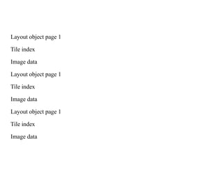 Layout object page 1
Tile index
Image data
Layout object page 1
Tile index
Image data
Layout object page 1
Tile index
Image data
 