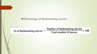Percentage of Backtracking moves
 