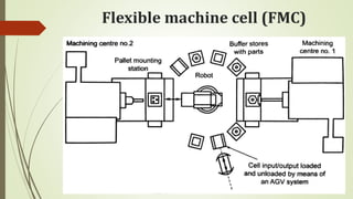 Flexible machine cell (FMC)
 