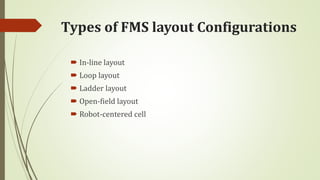 Types of FMS layout Configurations
 In-line layout
 Loop layout
 Ladder layout
 Open-field layout
 Robot-centered cell
 