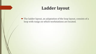 Ladder layout
 The ladder layout, an adaptation of the loop layout, consists of a
loop with rungs on which workstations are located.
 