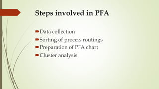 Data collection
Sorting of process routings
Preparation of PFA chart
Cluster analysis
Steps involved in PFA
 