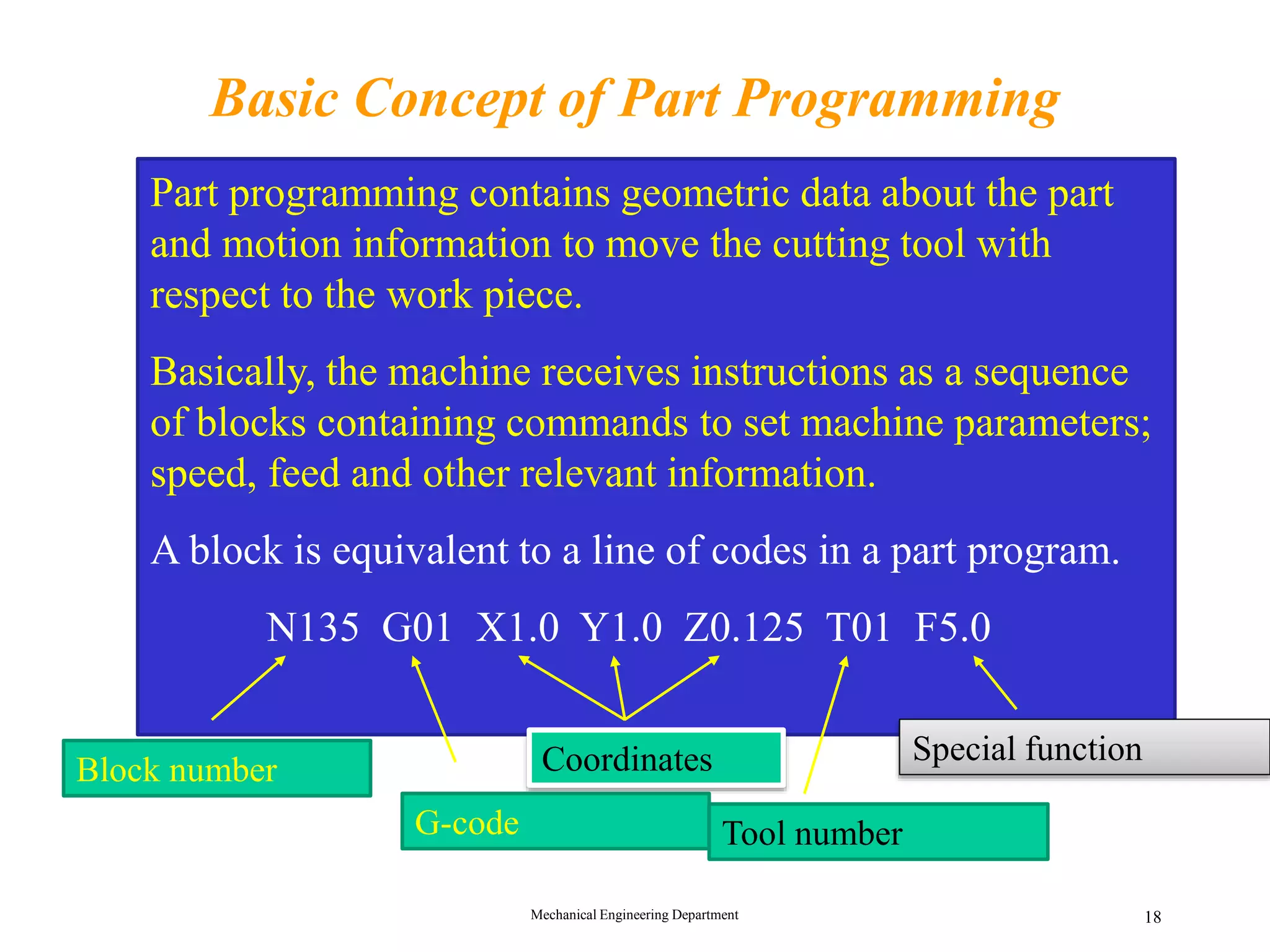 Mechanical Engineering Department 18
Basic Concept of Part Programming
Part programming contains geometric data about the part
and motion information to move the cutting tool with
respect to the work piece.
Basically, the machine receives instructions as a sequence
of blocks containing commands to set machine parameters;
speed, feed and other relevant information.
A block is equivalent to a line of codes in a part program.
N135 G01 X1.0 Y1.0 Z0.125 T01 F5.0
Coordinates Special function
Block number
G-code Tool number
 
