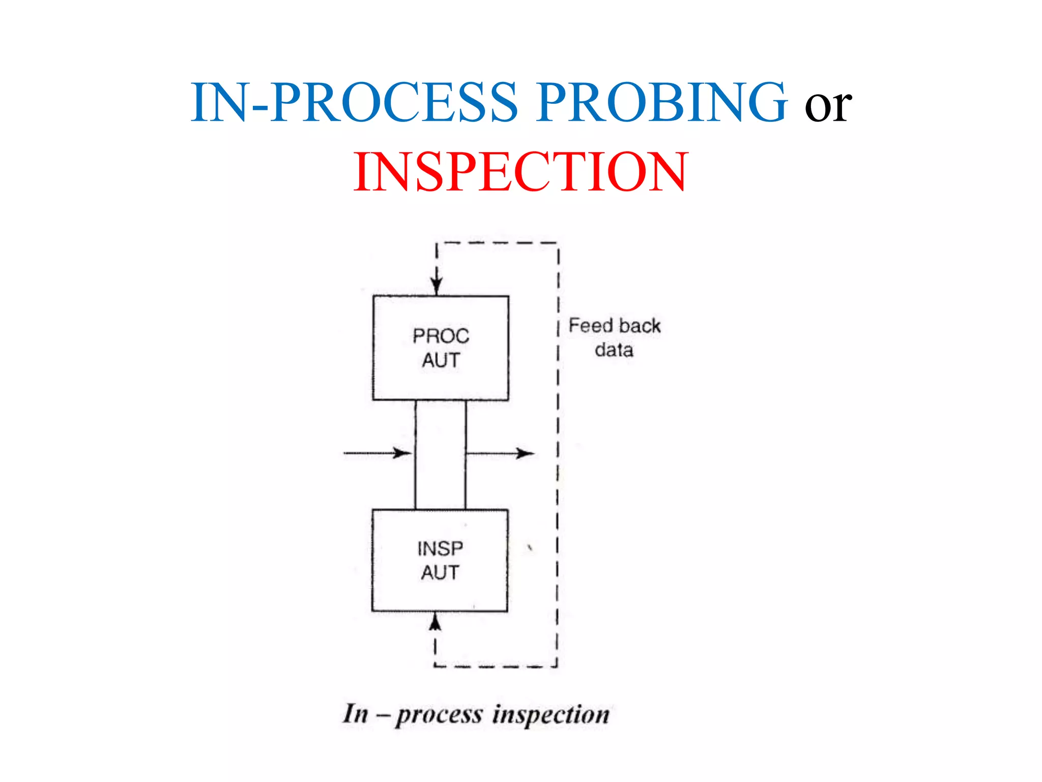 IN-PROCESS PROBING or
INSPECTION
Mechanical Engineering Department
 