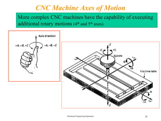 MT-II UNIT V CNC MACHINING