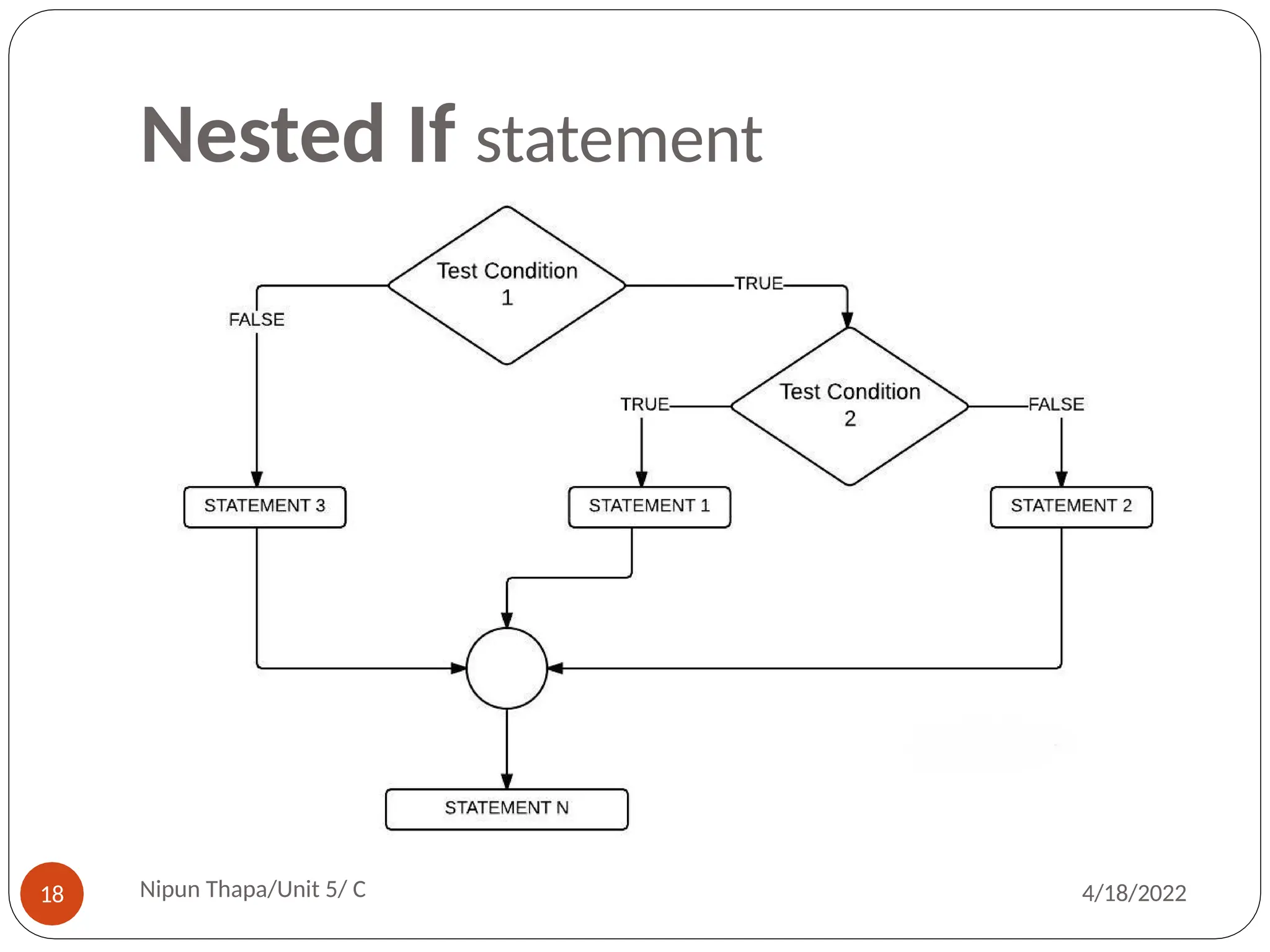 Nested If statement
Nipun Thapa/Unit 5/ C
18 4/18/2022
 
