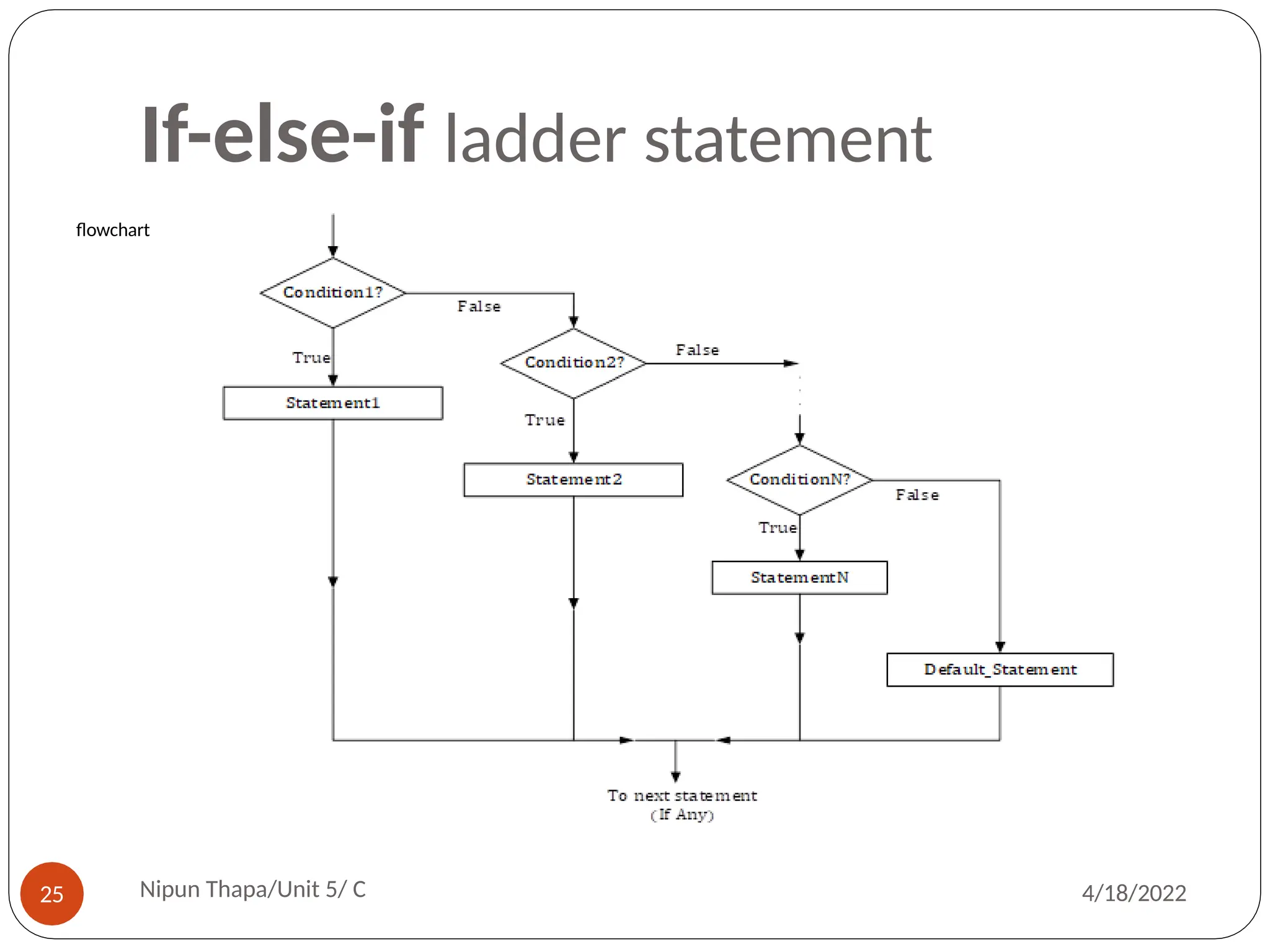 If-else-if ladder statement
flowchart
Nipun Thapa/Unit 5/ C
25 4/18/2022
 
