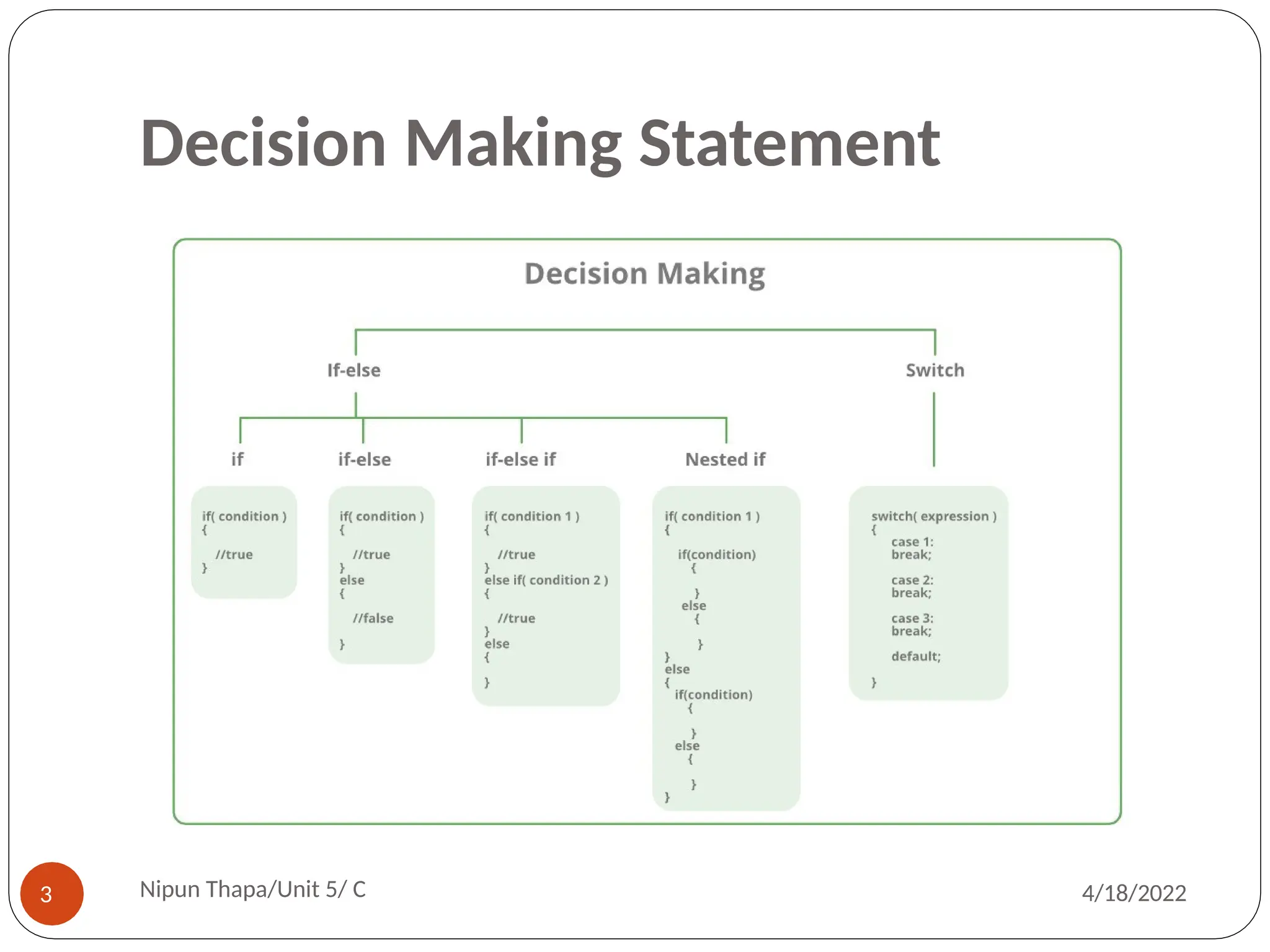Decision Making Statement
Nipun Thapa/Unit 5/ C
3 4/18/2022
 