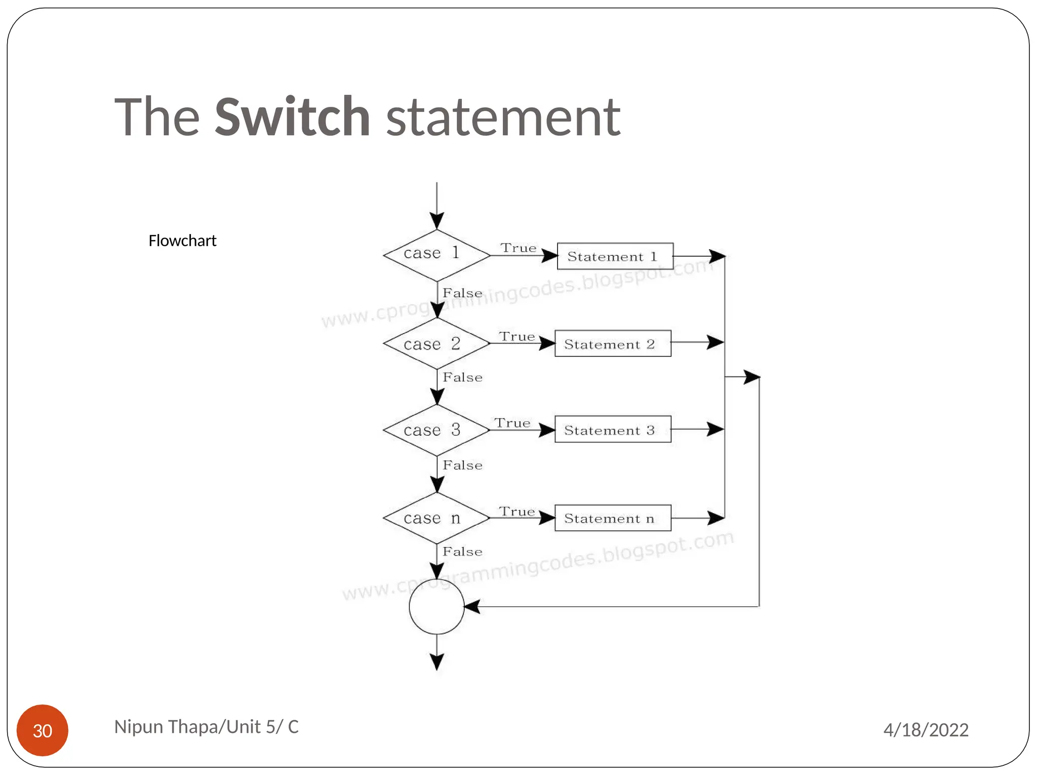 The Switch statement
Flowchart
Nipun Thapa/Unit 5/ C
30 4/18/2022
 