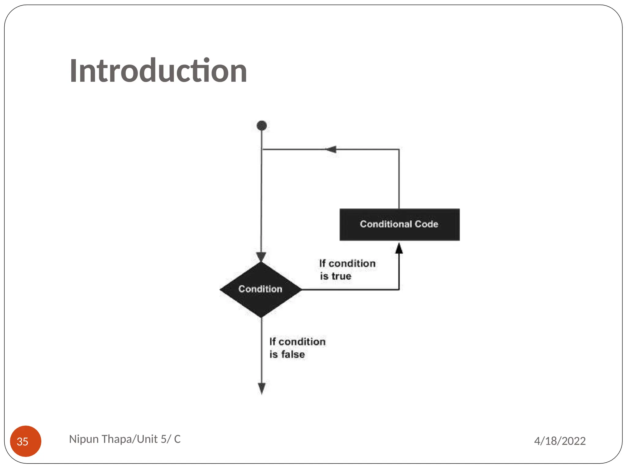 Introduction
Nipun Thapa/Unit 5/ C
35 4/18/2022
 