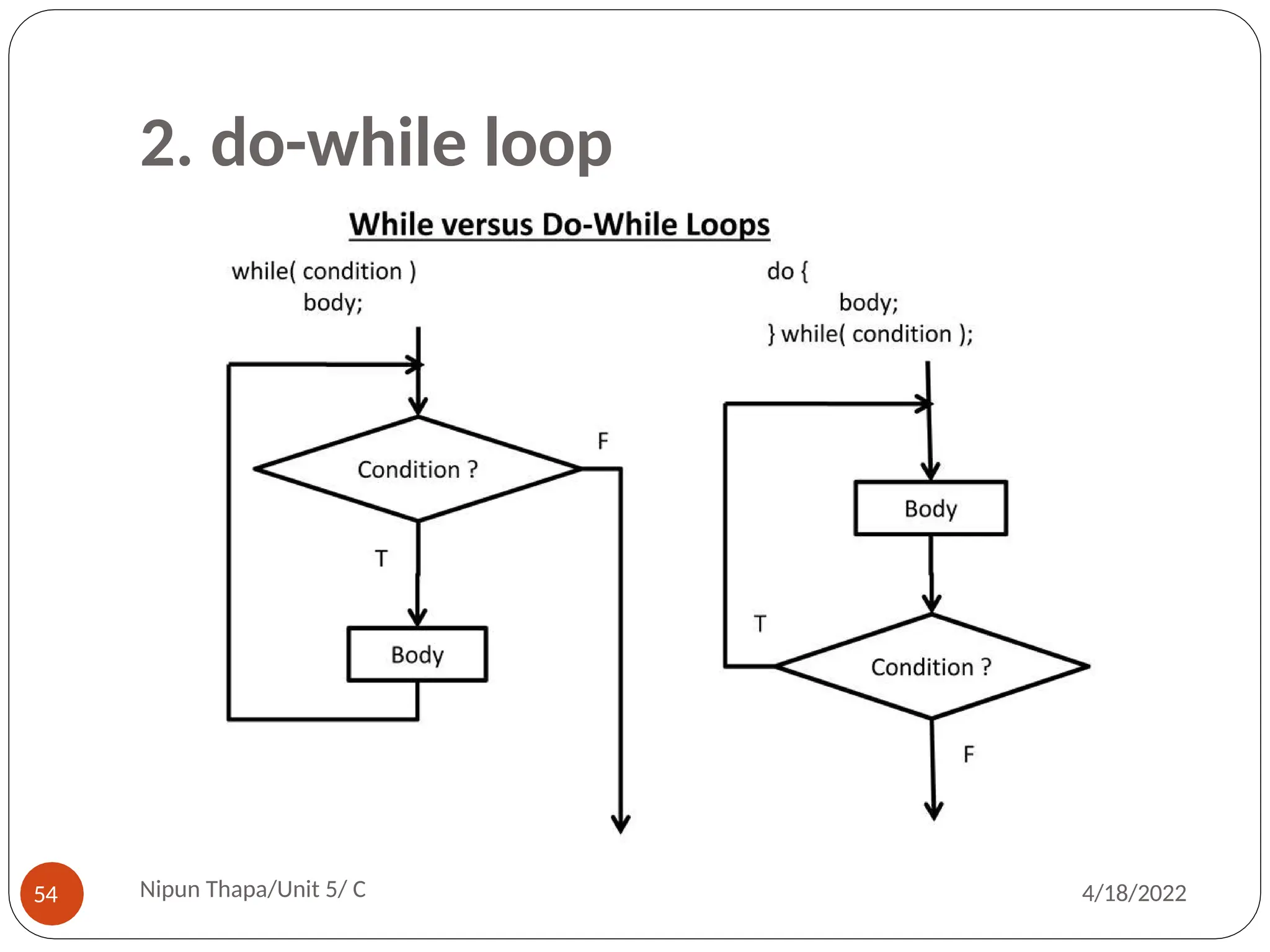2. do-while loop
Nipun Thapa/Unit 5/ C
54 4/18/2022
 