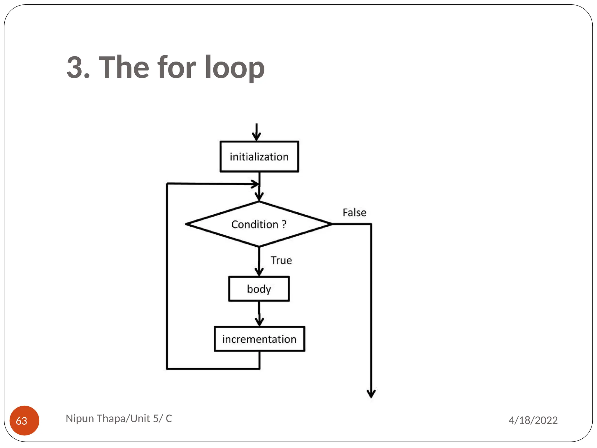 3. The for loop
Nipun Thapa/Unit 5/ C
63 4/18/2022
 