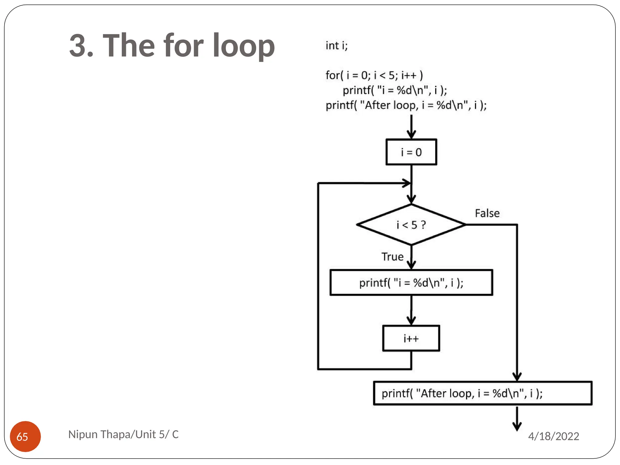 3. The for loop
Nipun Thapa/Unit 5/ C
65 4/18/2022
 