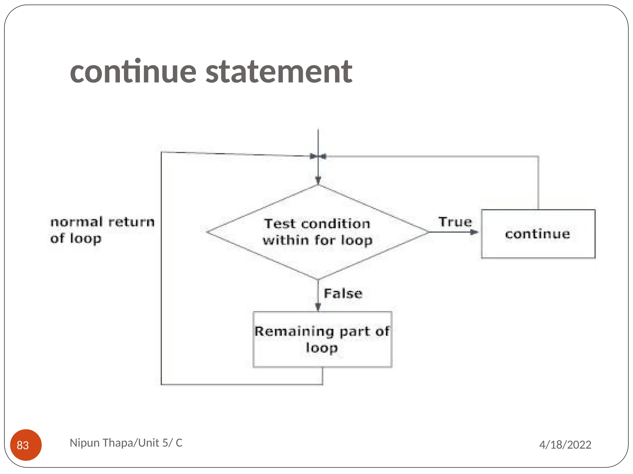 continue statement
Nipun Thapa/Unit 5/ C
83 4/18/2022
 