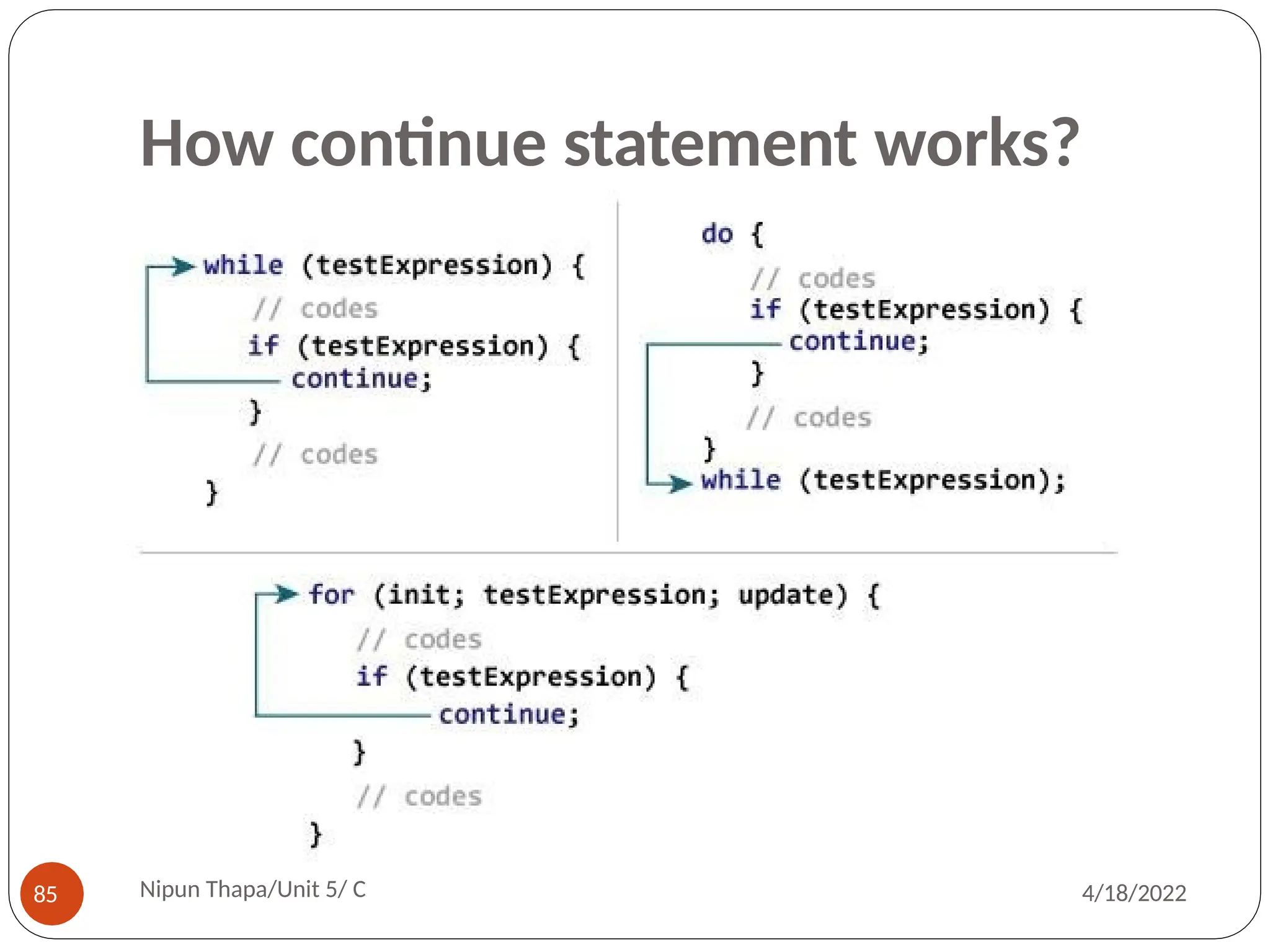 How continue statement works?
Nipun Thapa/Unit 5/ C
85 4/18/2022
 