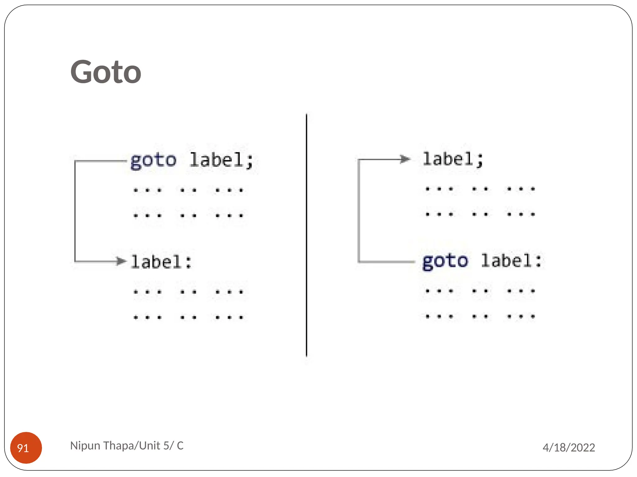 Goto
Nipun Thapa/Unit 5/ C
91 4/18/2022
 