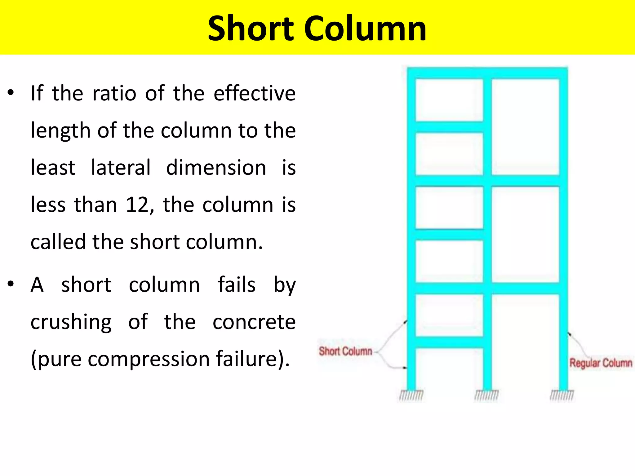 Short Column
• If the ratio of the effective
length of the column to the
least lateral dimension is
less than 12, the column is
called the short column.
• A short column fails by
crushing of the concrete
(pure compression failure).
 