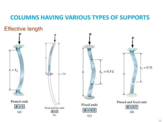 Column Max Deflection Unit 5 - deflection of beams and columns | PPTX