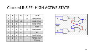 Flip Flop | Counters & Registers | Computer Fundamental and ...