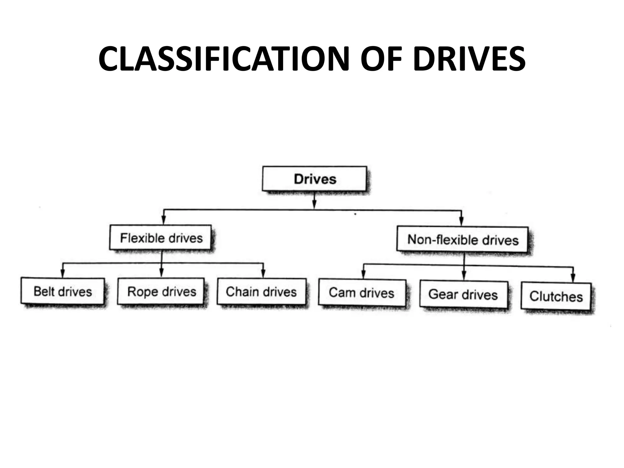CLASSIFICATION OF DRIVES