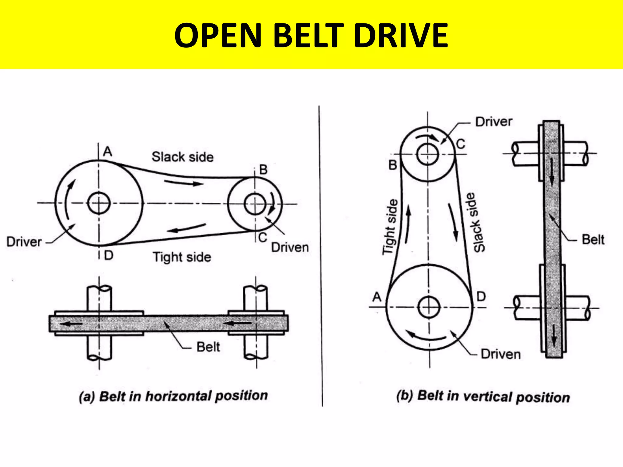 OPEN BELT DRIVE