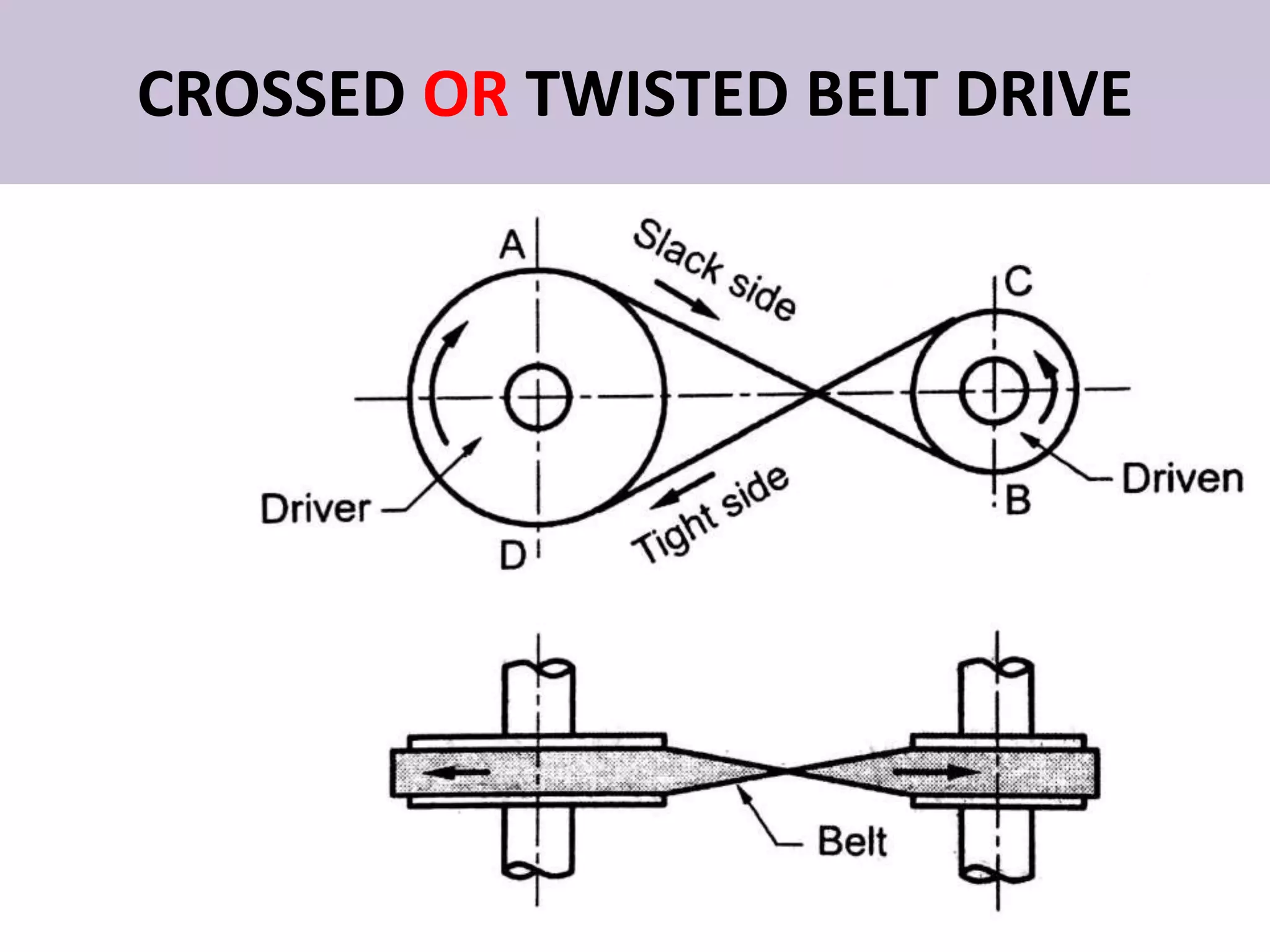 CROSSED OR TWISTED BELT DRIVE