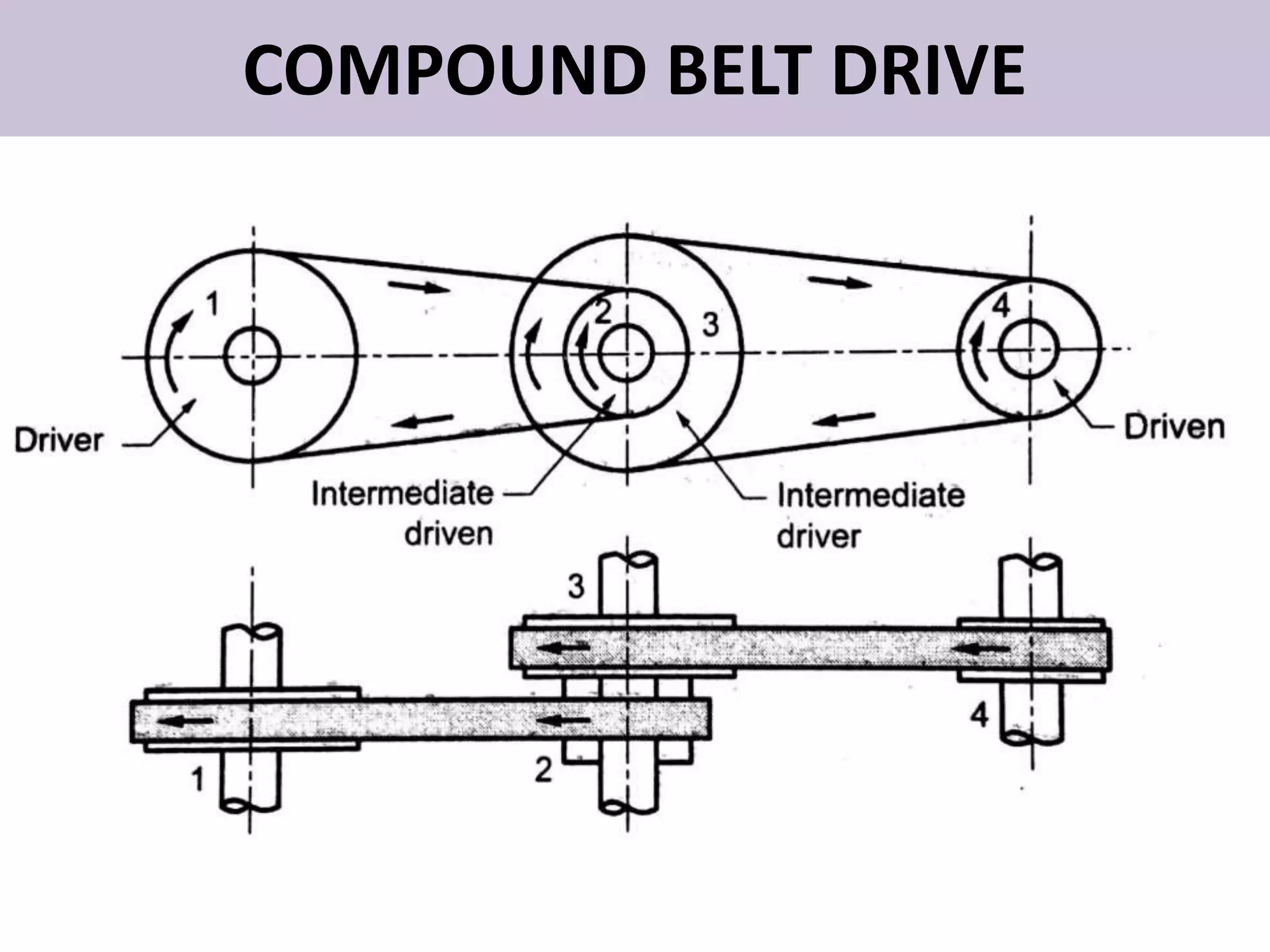 COMPOUND BELT DRIVE