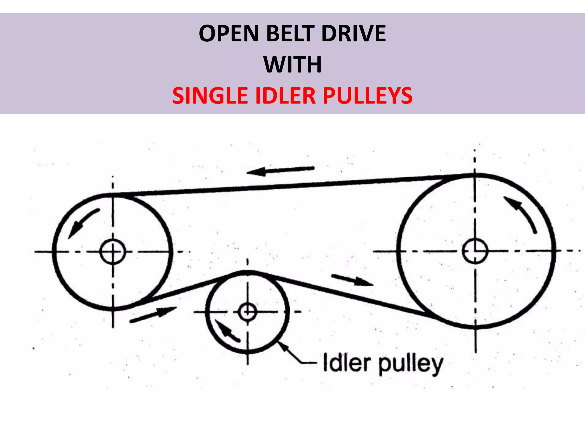 OPEN BELT DRIVE
WITH
SINGLE IDLER PULLEYS