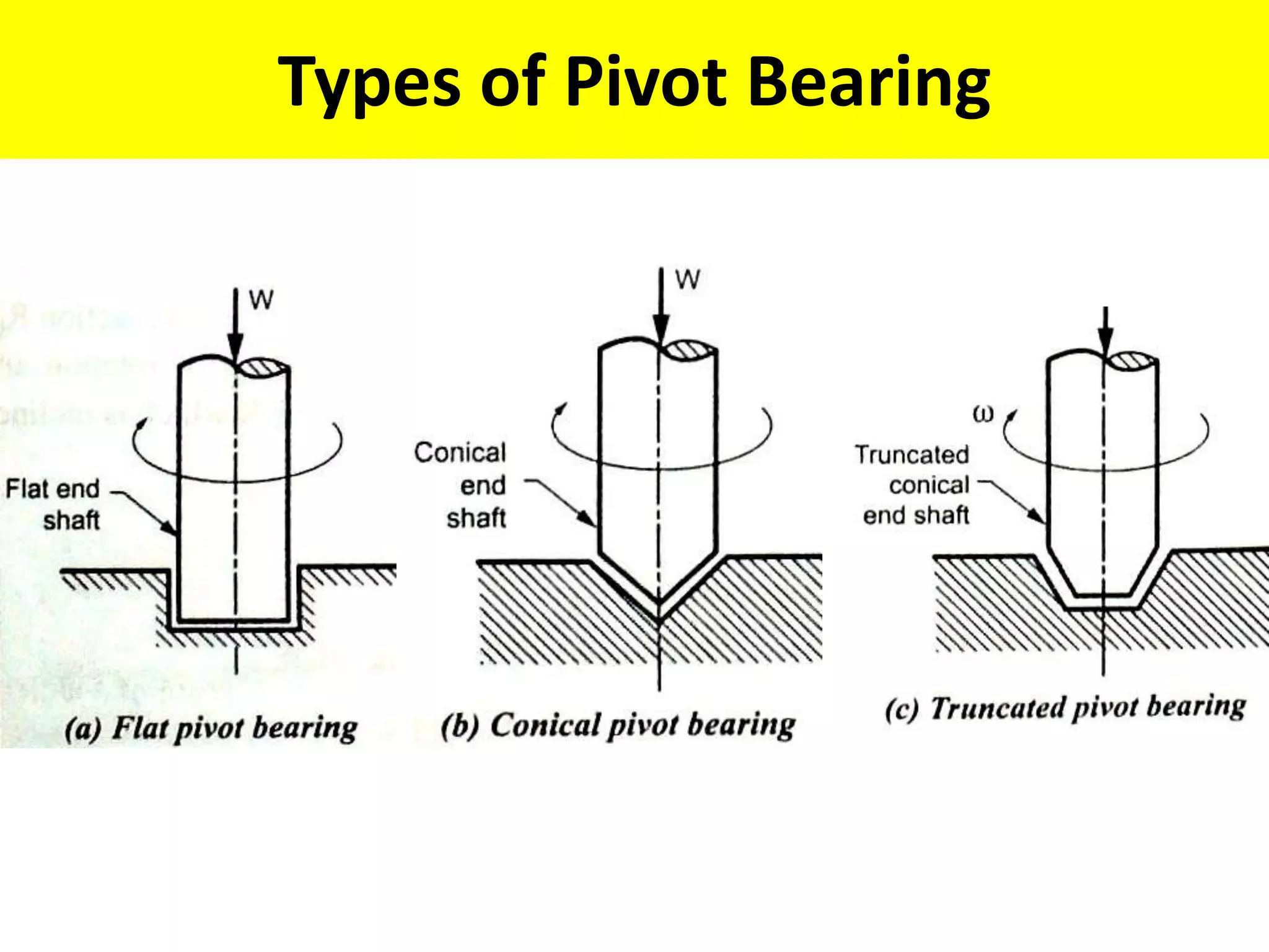 Types of Pivot Bearing