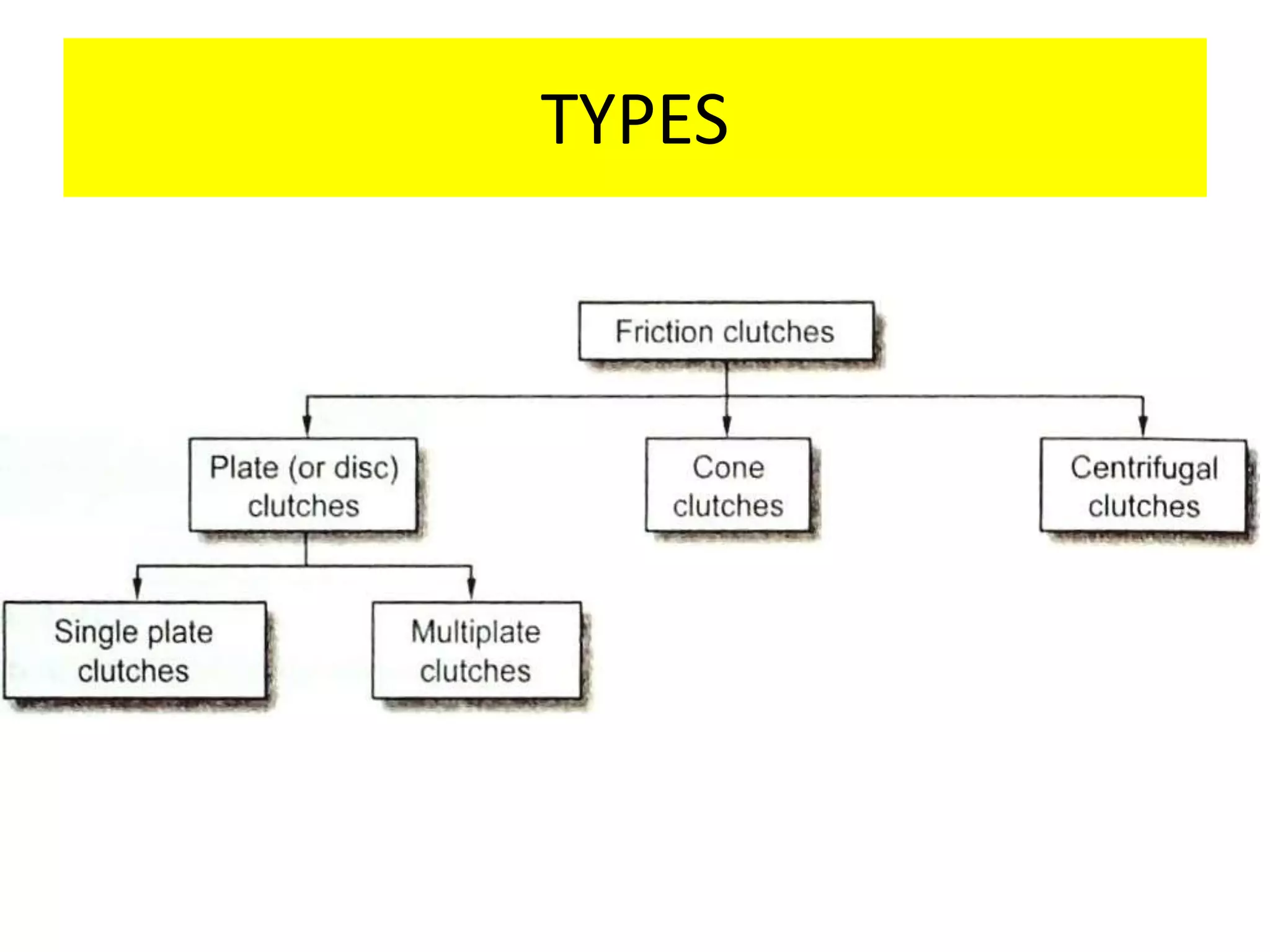 TYPES