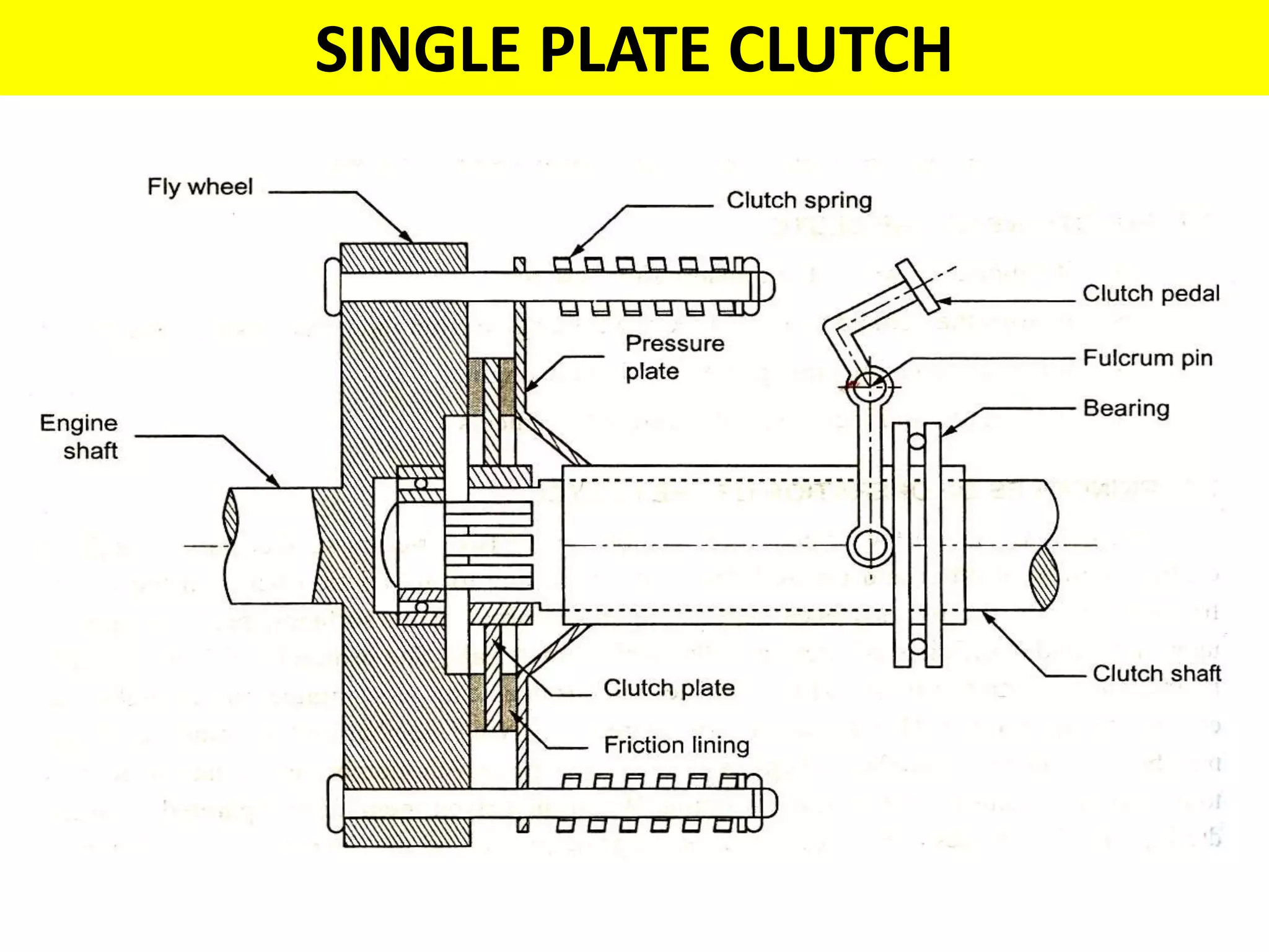 SINGLE PLATE CLUTCH