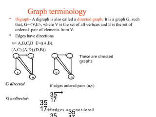 Graph data structures for ppt for understanding.pptx