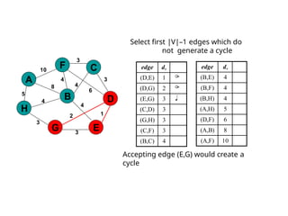 Edge Array Graph data structures for ppt for understanding.pptx