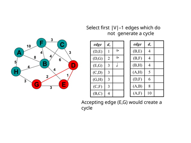 Graph data structures for ppt for understanding.pptx
